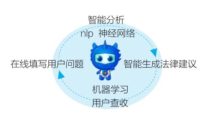 战疫有“法”！线上智能法律咨询机器人披挂上阵