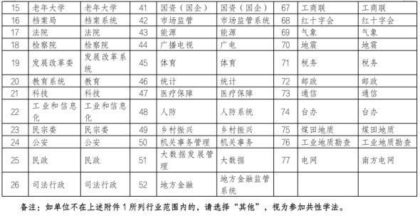 贵州省法宣办关于开展2023年度全省国家工作人员统一在线学法工作的通知3261.jpg